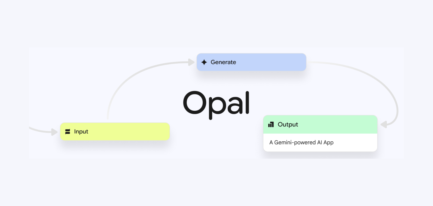 Google Opal: Vytvořte si vlastní AI mini-aplikaci bez jediného řádku kódu