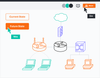 Lucid Software a Lucidchart: Zlepšení produktivity a inovace